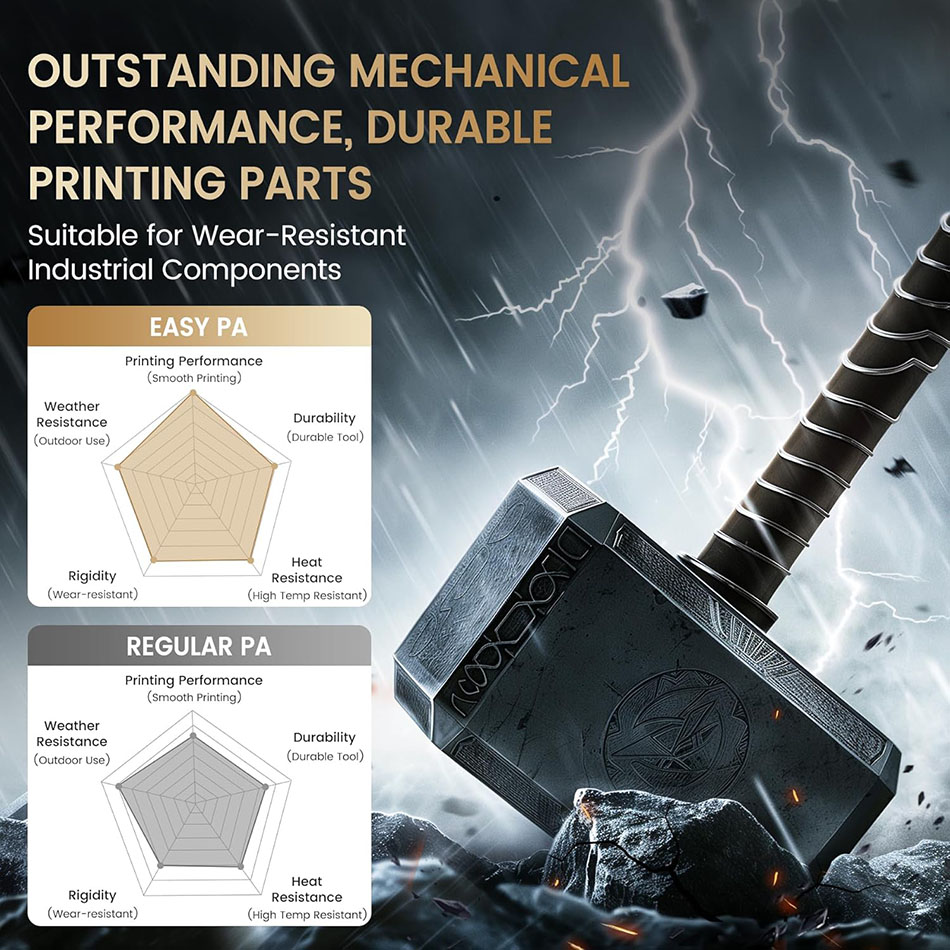 Filamento JAYO Easy PA Filamen - 3D Printing Fdm recensione e prezzo