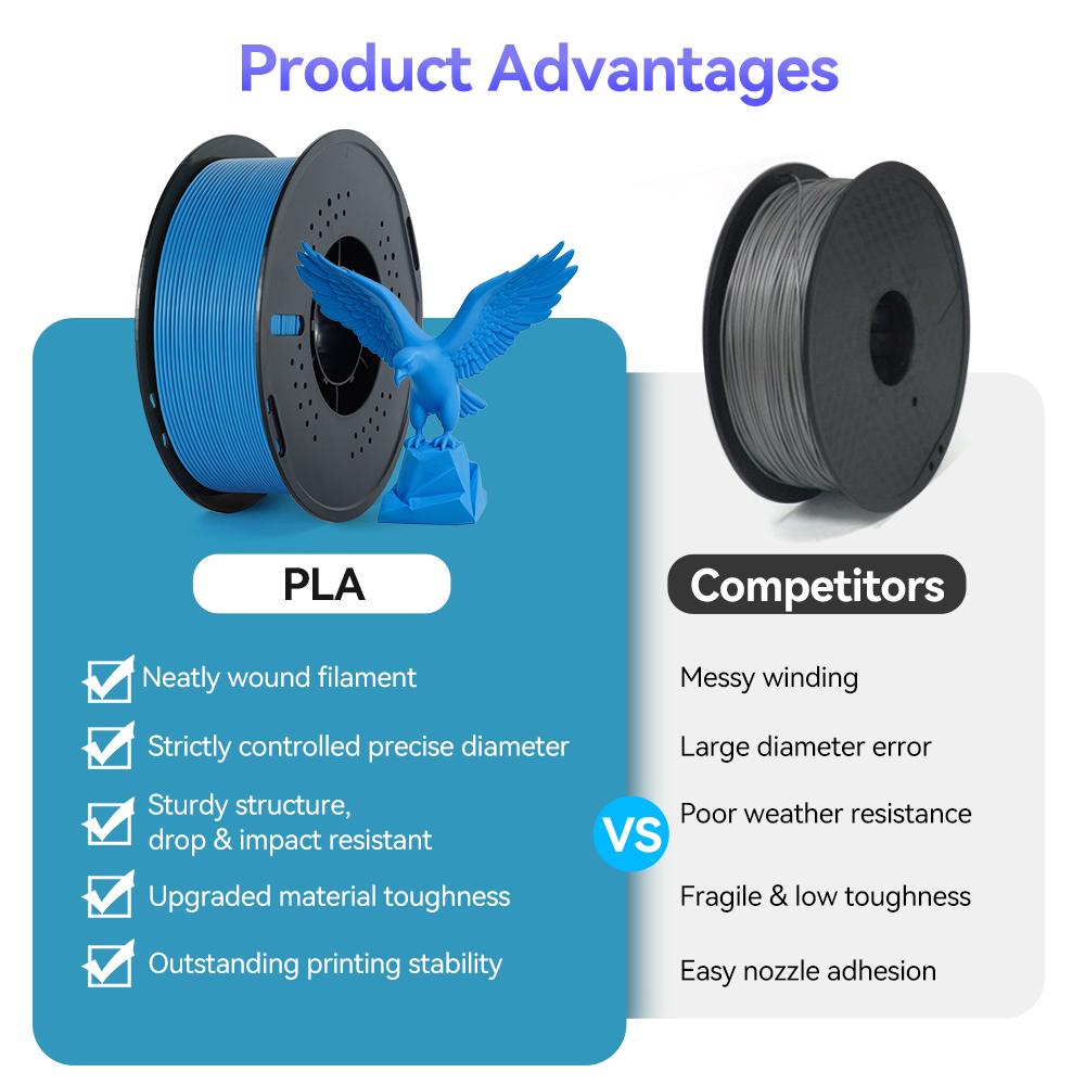 KINGROON PETG/PLA Confezione d - 3D Printing Fdm recensione e prezzo